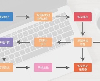 巴州鼠標網絡公司網站建設制作