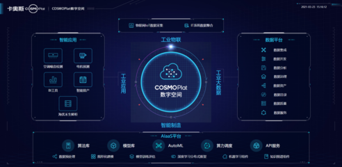 六化賦能 卡奧斯貢獻解決制造業數字化轉型難題的&ldquo;核心選項&rdquo;