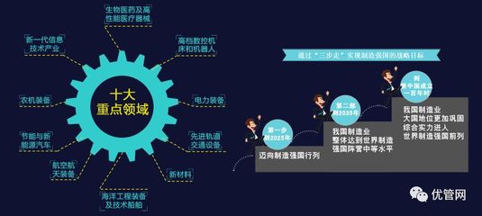 智能制造產業發展分析 互聯網技術及相關產品研發的驅動與趨勢