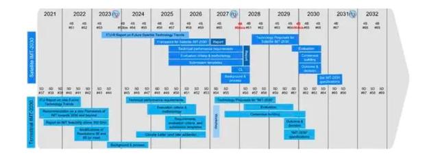 2030萬物智聯6G商用在望 微美全息（WIMI.US）以AI賦能6G“領先之路”